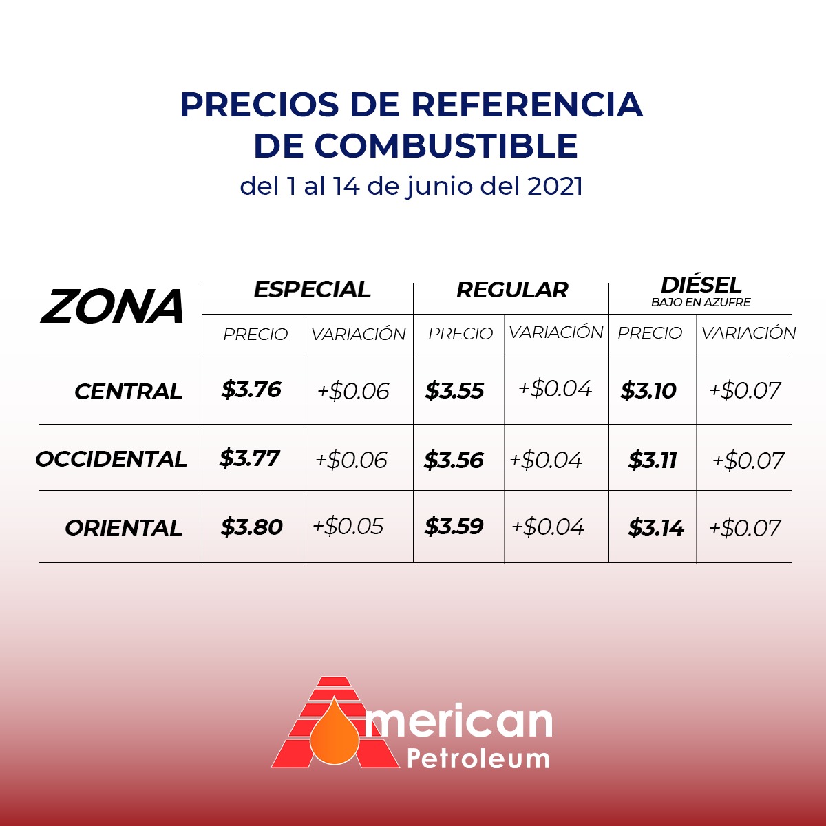Precios de referencia del combustible en El Salvador, vigentes del 1 al 14 de junio de 2021.