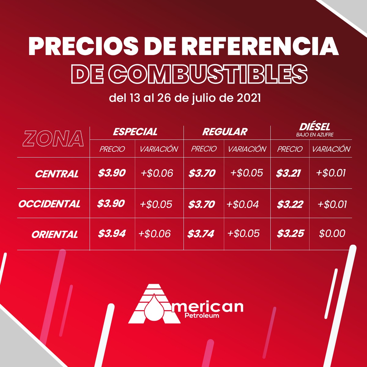 Precios de referencia del combustible en El Salvador, vigentes del 13 al 26 de julio de 2021.