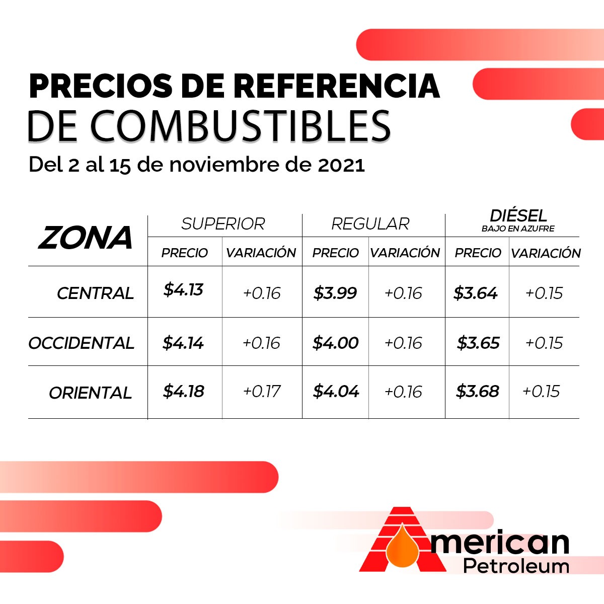 Precios de referencia del combustible en El Salvador, vigentes del 2 al 15 de noviembre de 2021.