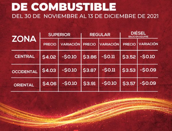 Precios de referencia del combustible en El Salvador, vigentes del 30 de noviembre al 13 de diciembre de 2021.