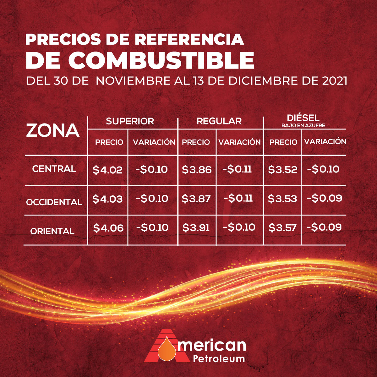 Precios de referencia del combustible en El Salvador, vigentes del 30 de noviembre al 13 de diciembre de 2021.