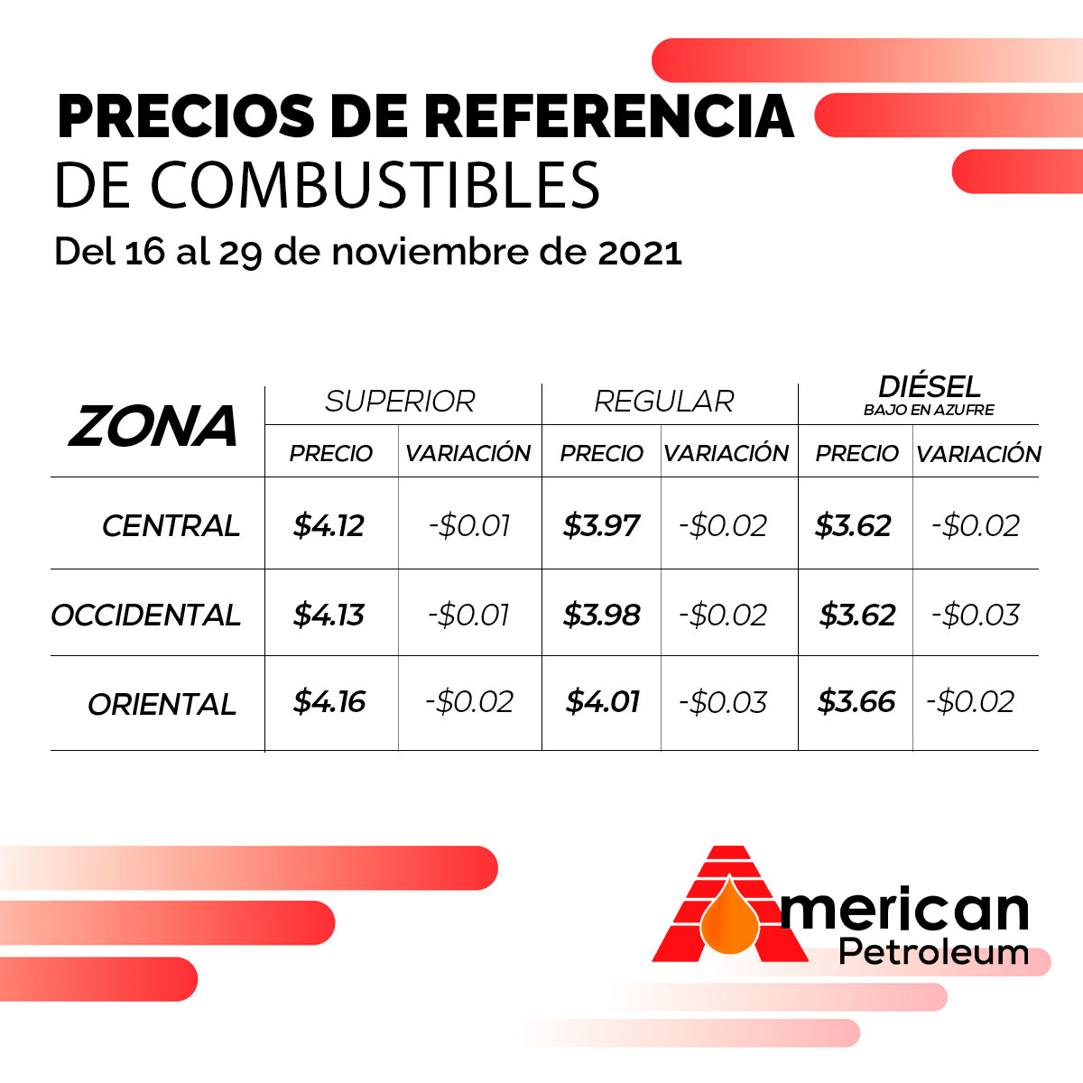 Precios de referencia del combustible en El Salvador, vigentes del 16 al 29 de noviembre de 2021.