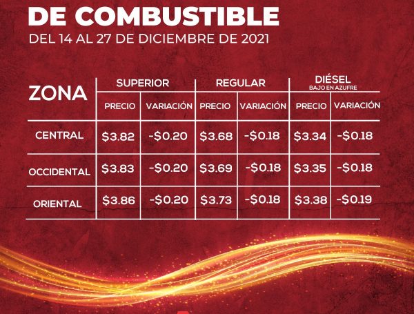 Precios de referencia del combustible en El Salvador, vigentes del 14 al 27 de diciembre de 2021.