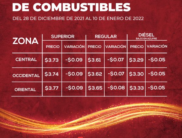 Precios de referencia del combustible en El Salvador, vigentes del 28 de diciembre de 2021 al 10 de enero de 2022.