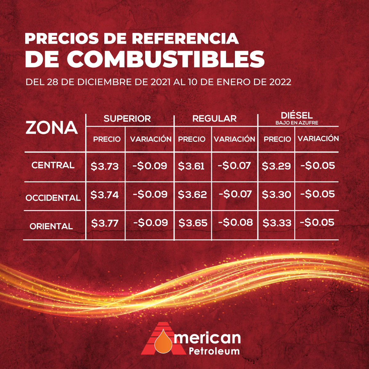 Precios de referencia del combustible en El Salvador, vigentes del 28 de diciembre de 2021 al 10 de enero de 2022.