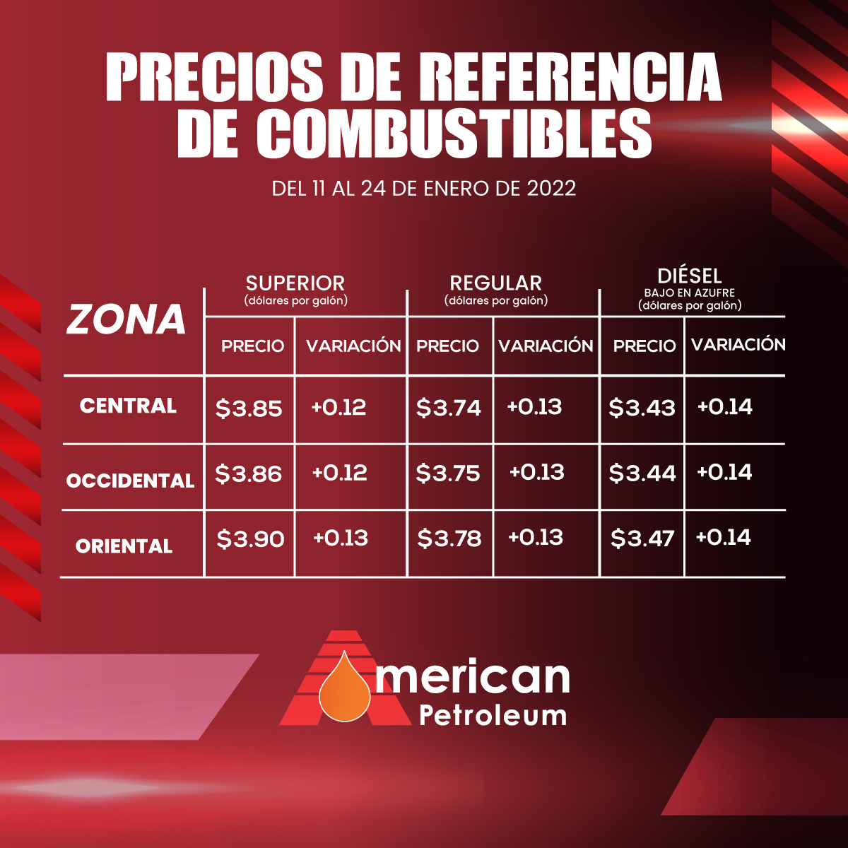 Precios de referencia del combustible en El Salvador, vigentes del 11 al 24 de enero de 2022.