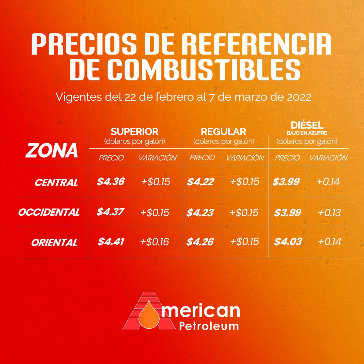 Precios de referencia del combustible en El Salvdor, vigentes del 22 de febrero al 7 de marzo de 2022.