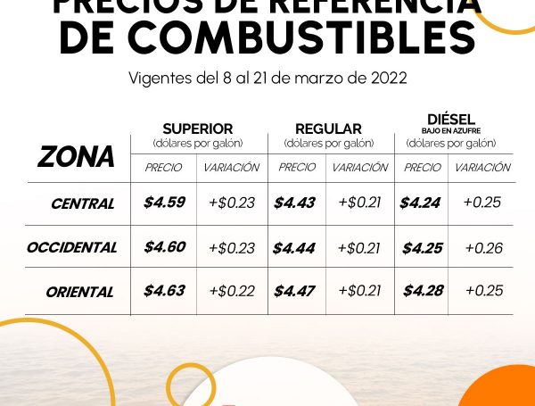 Precios de referencia del combustible en El Salvador, vigentes del 8 al 21 de marzo de 2022.