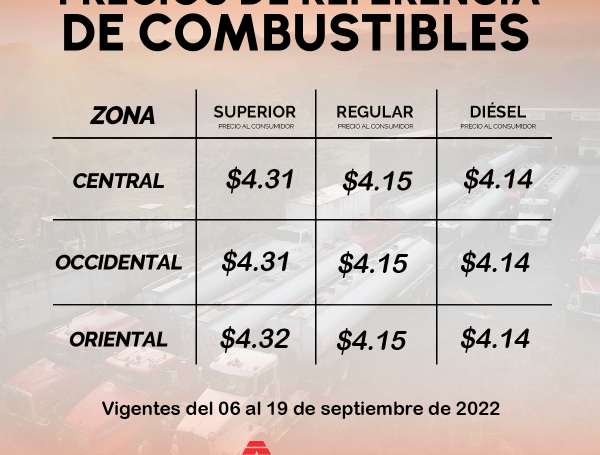 Precios de referencia del combustible en El Salvador, vigentes del 06 al 19 de septiembre de 2022.