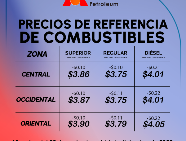 Precios de referencia del combustible en El Salvador, vigentes del 28 de noviembre al 11 de diciembre de 2023.
