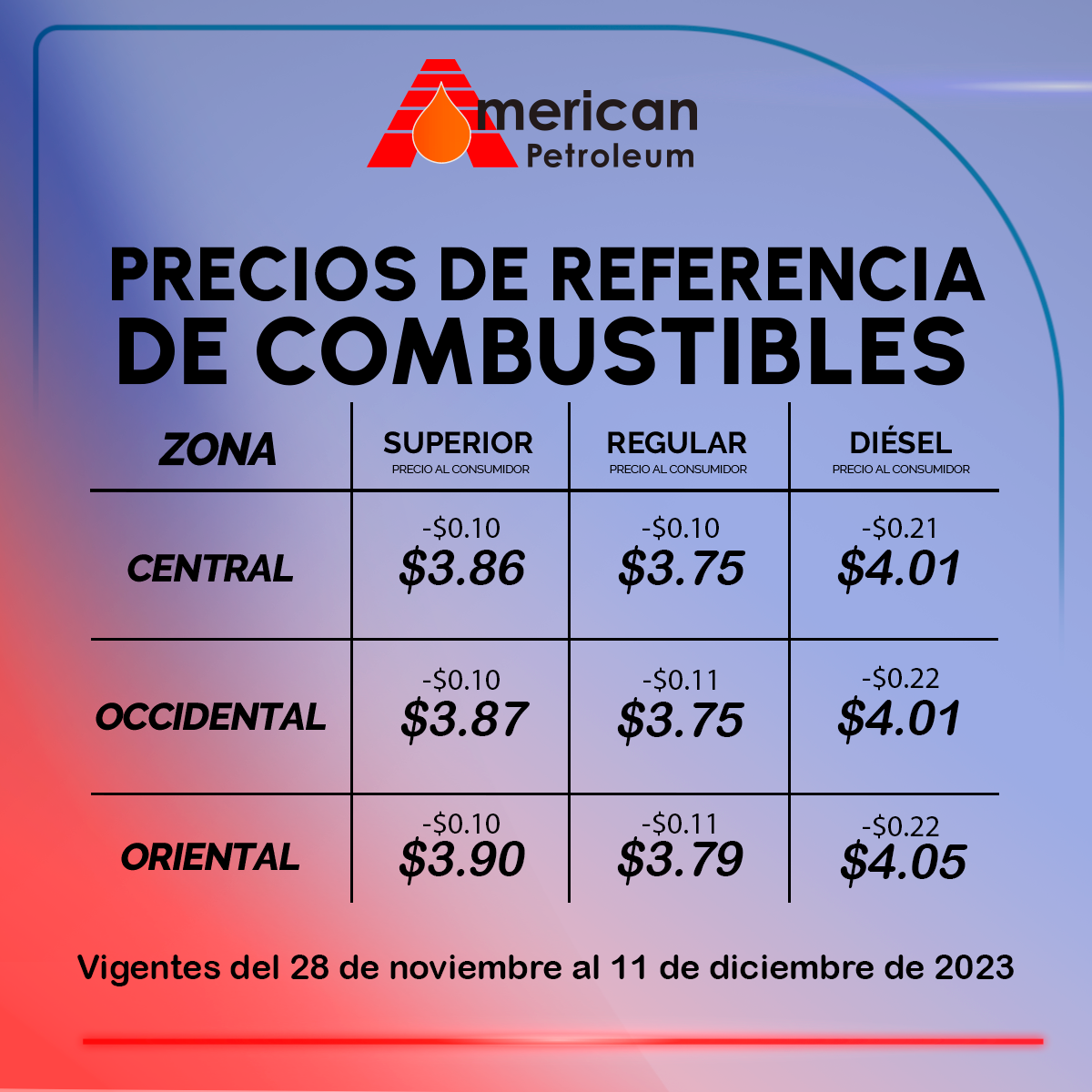 Precios de referencia del combustible en El Salvador, vigentes del 28 de noviembre al 11 de diciembre de 2023.