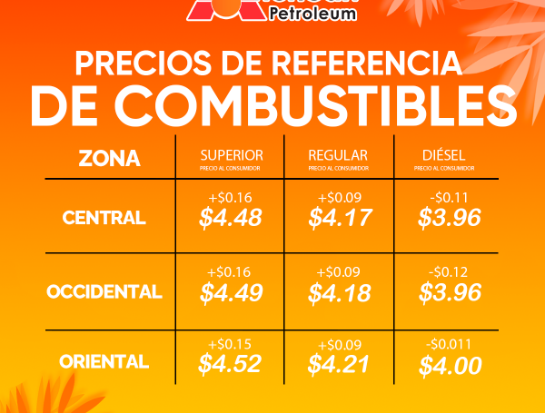 Precios de referencia del combustible en El Salvador, vigentes del 19 de marzo al 01 de abril de 2024.