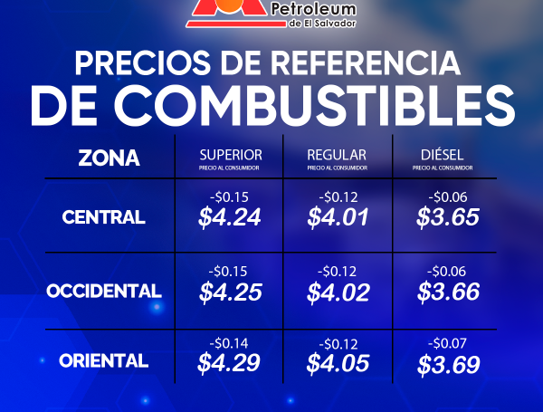 Precios de referencia del combustible en El Salvador, vigentes del 11 al 24 de junio de 2024.