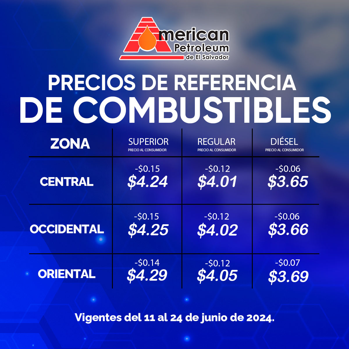 Precios de referencia del combustible en El Salvador, vigentes del 11 al 24 de junio de 2024.