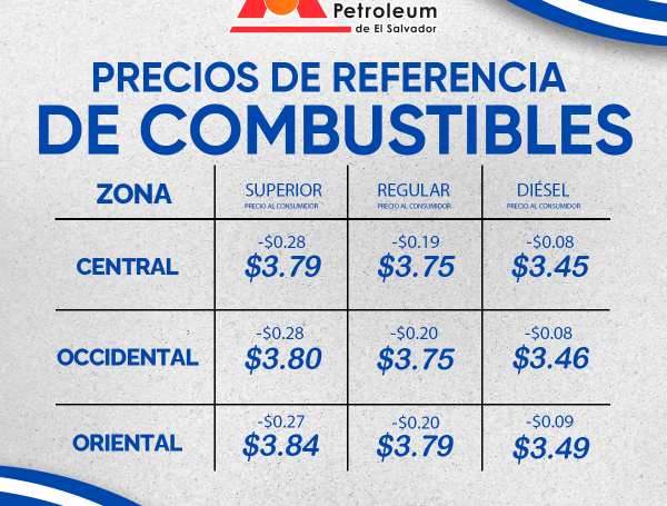 Precios de referencia del combustible en El Salvador, vigentes del 17 al 30 de septiembre de 2024.