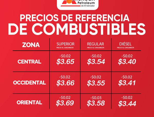 Precios de referencia del combustible en El Salvador, vigentes del 24 de diciembre de 2024 al 06 de enero de 2025.